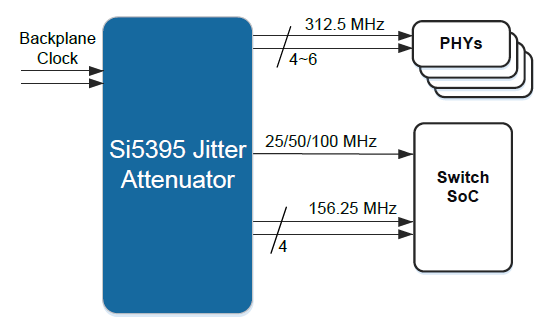 Application Circuit Diagram - Skyworks Solutions Inc. Si5395/94/92 Jitter Attenuators